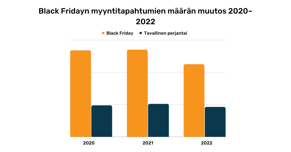 Lisää otsikko(3)