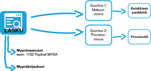 Paytrail_NEtvisor_osa3.png