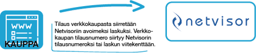 Paytrail_NEtvisor_vaihe1-1.png
