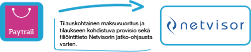 Paytrail_Netvisor_vaihe2.png