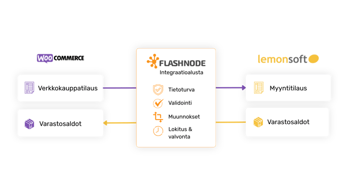 Kopio WooCommerce-Lemonsoft (1)