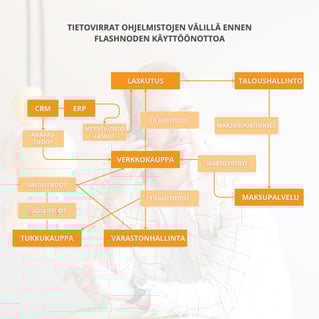 projektin tuotteistamisen materiaalit (2)