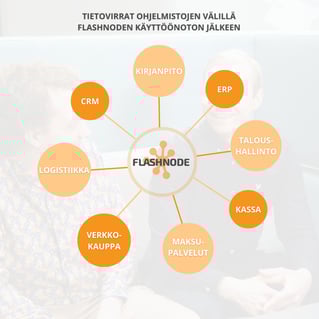 projektin tuotteistamisen materiaalit (3)