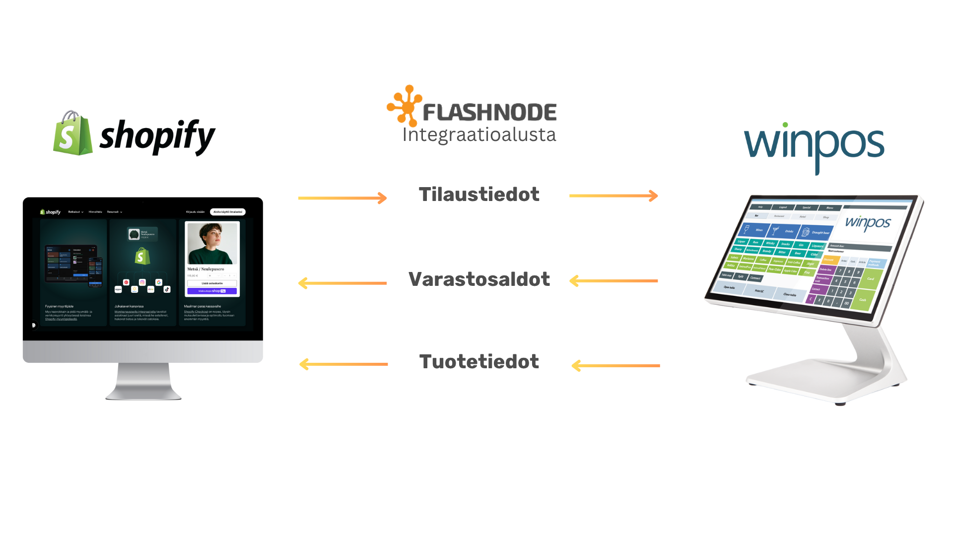verkkokauppaintegraatio (7)