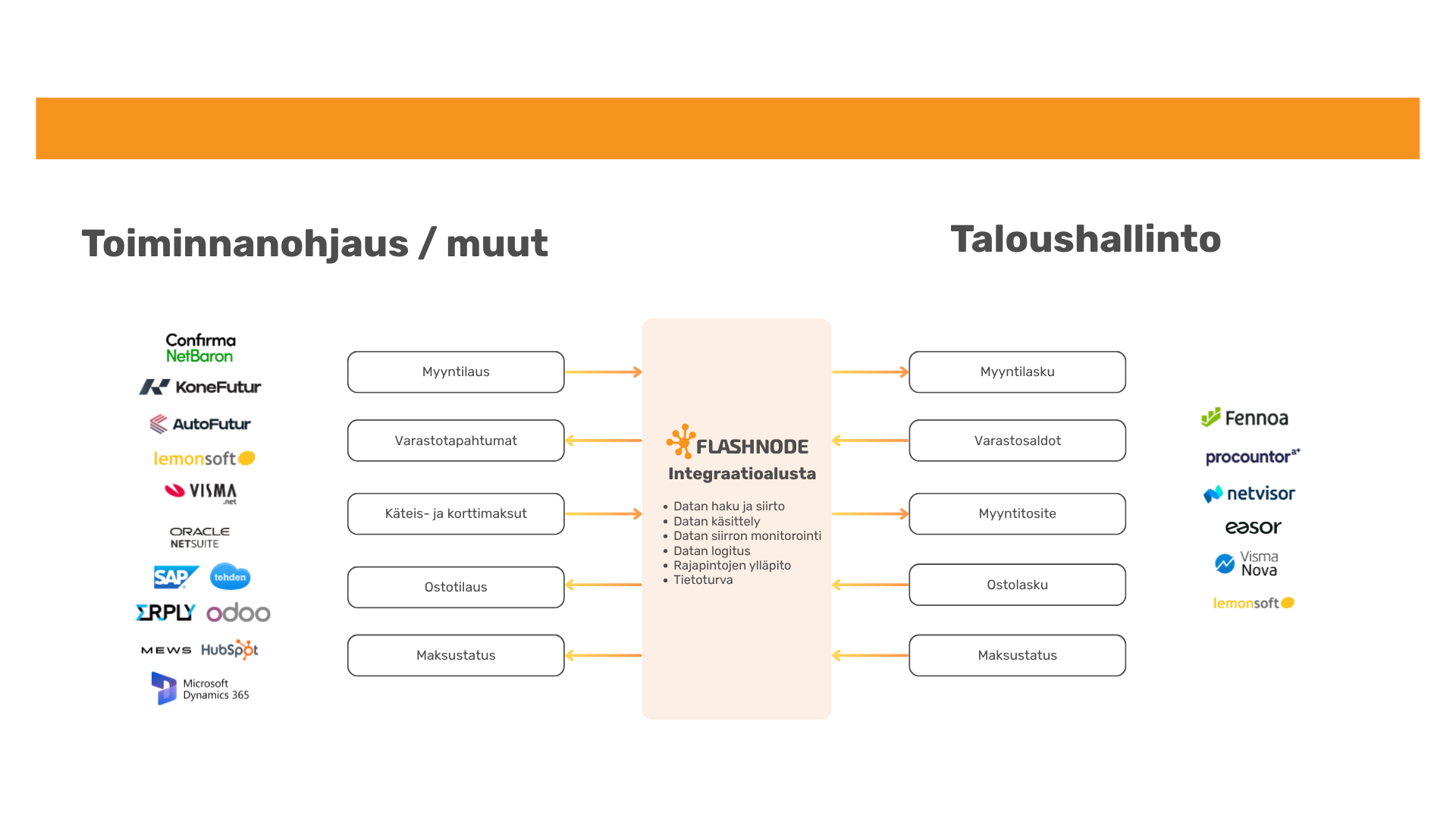 ERP -- taloushallintoo (4)