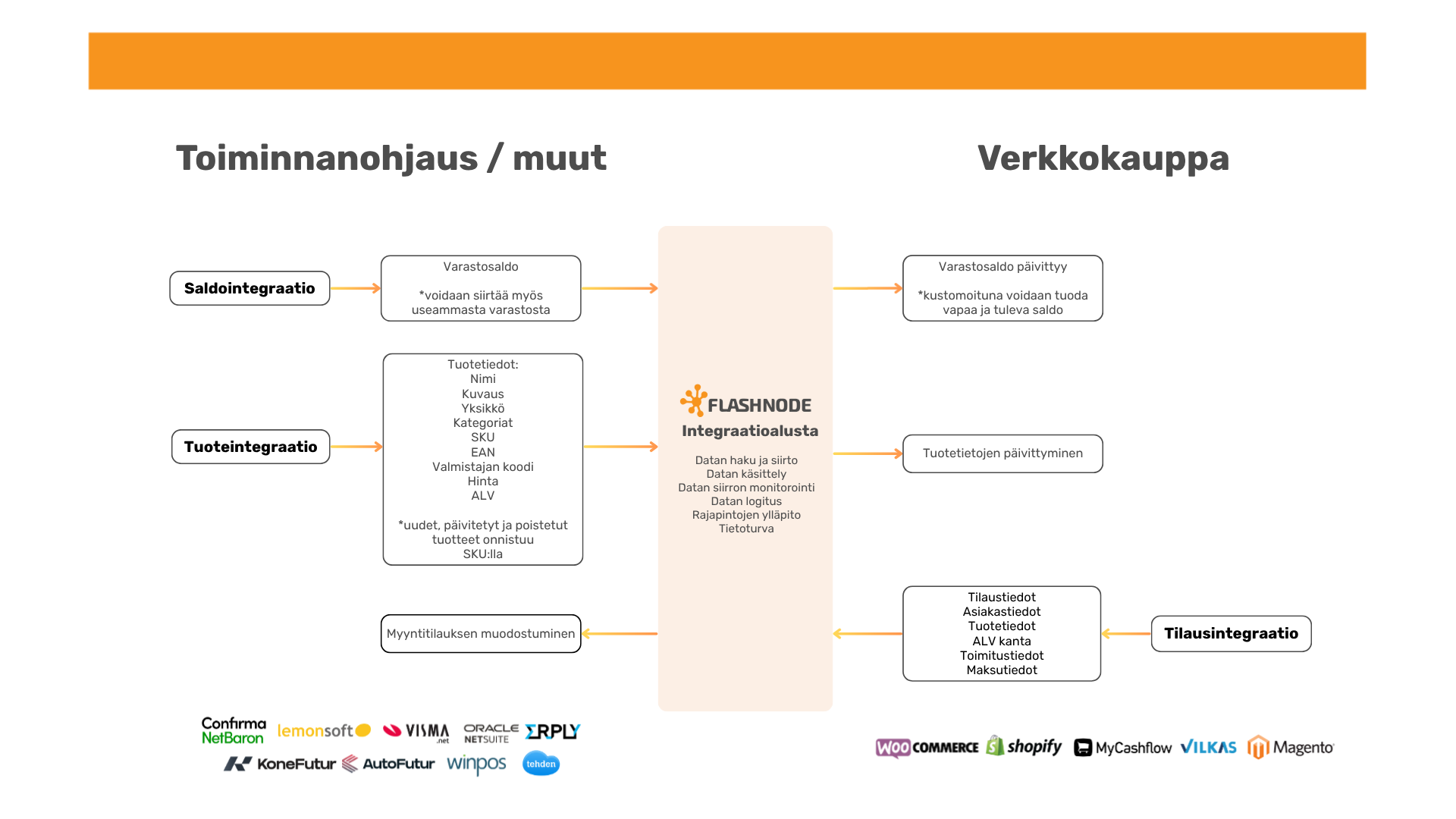 ERP -- taloushallintoo ERP -- taloushallintoo