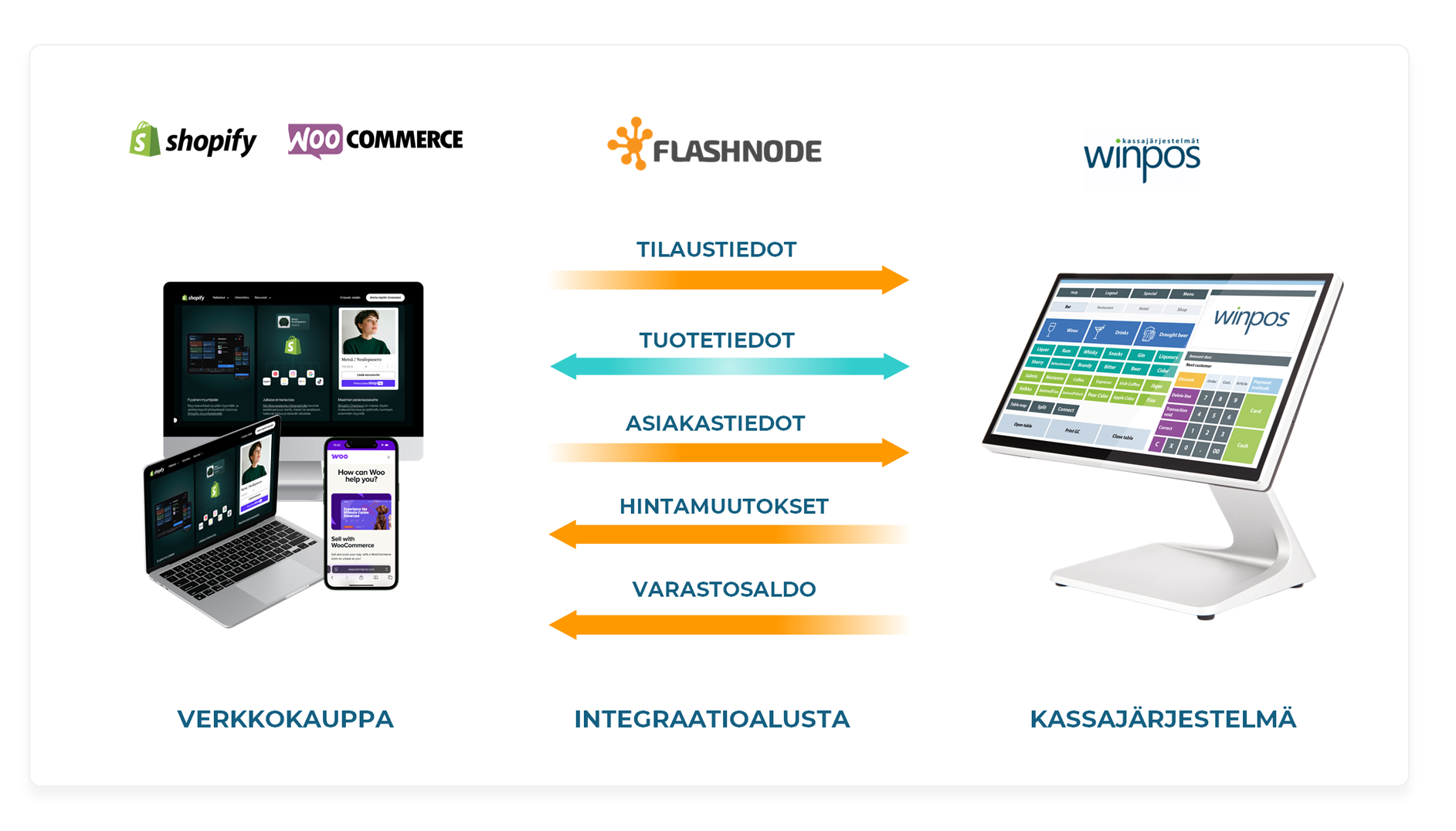 Flashnode-kuva Flashnode-kuva