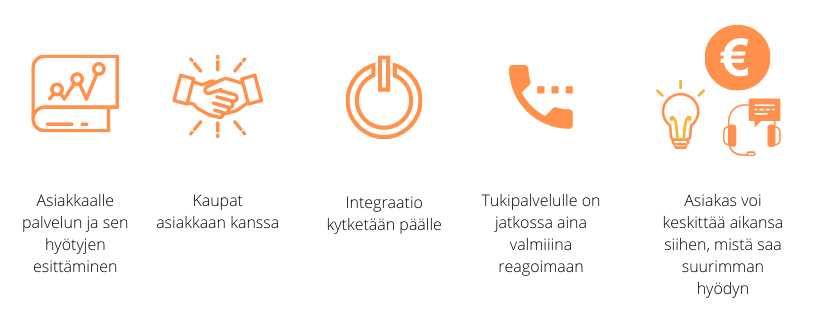Vinkkaus asiakkaasta
