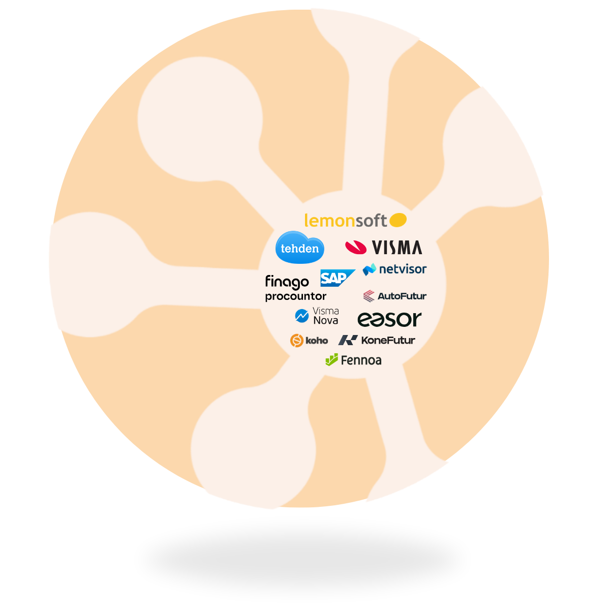 logopilvi palkkaintegraatiot
