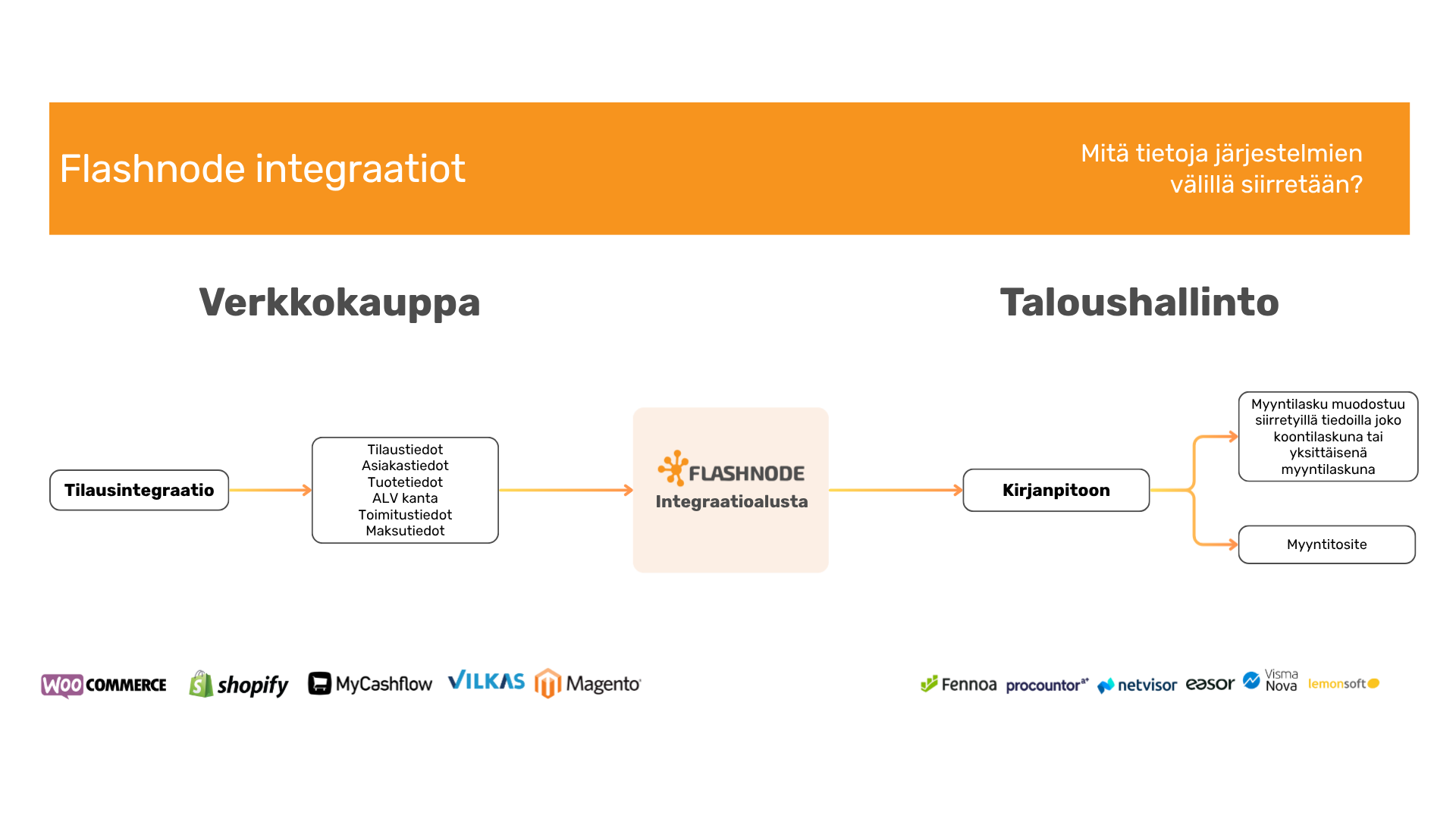 tilausintegraatio  (5)